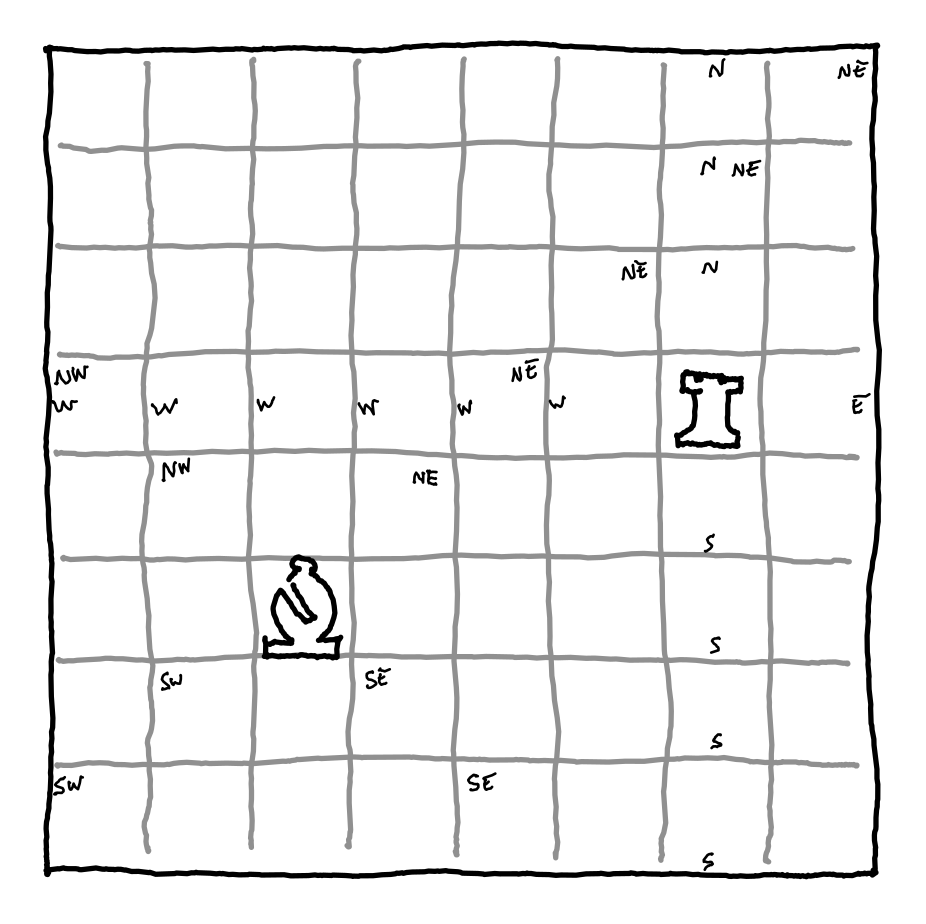 Example of slide tracking for a few pieces